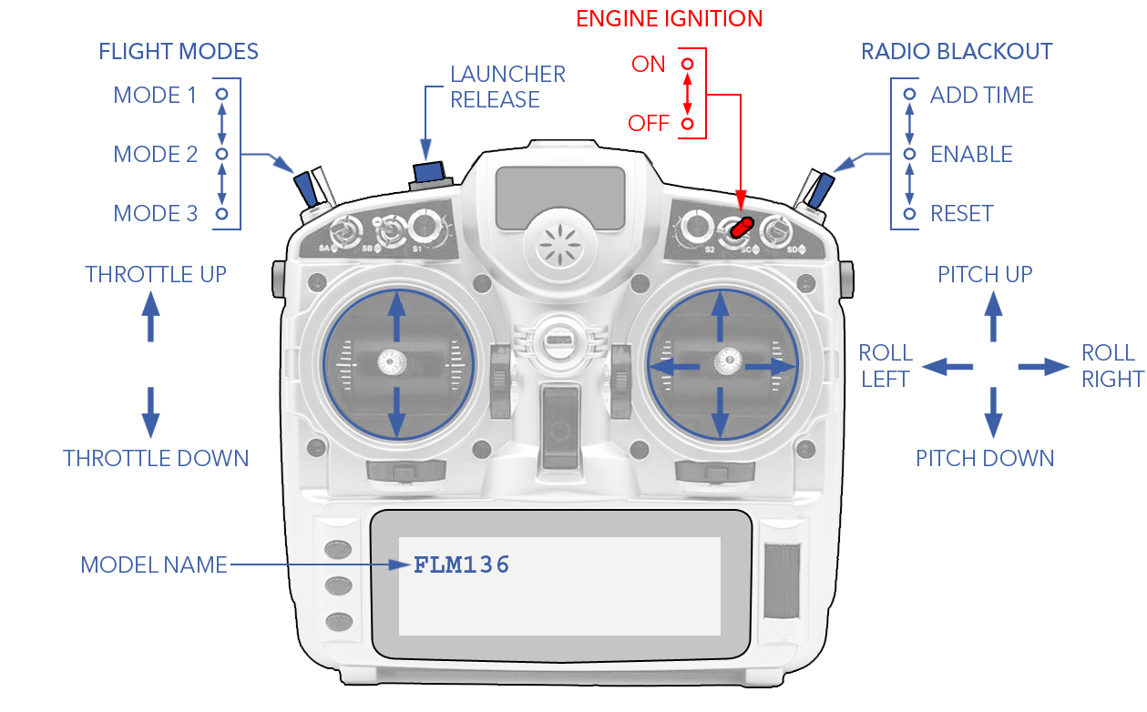 Hand Controller